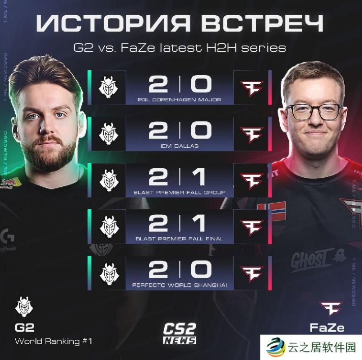 G2-FaZe交手记录：G2已五擒FaZe